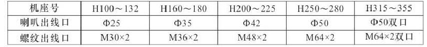 YBK3防爆電機接線盒標(biāo)準(zhǔn)